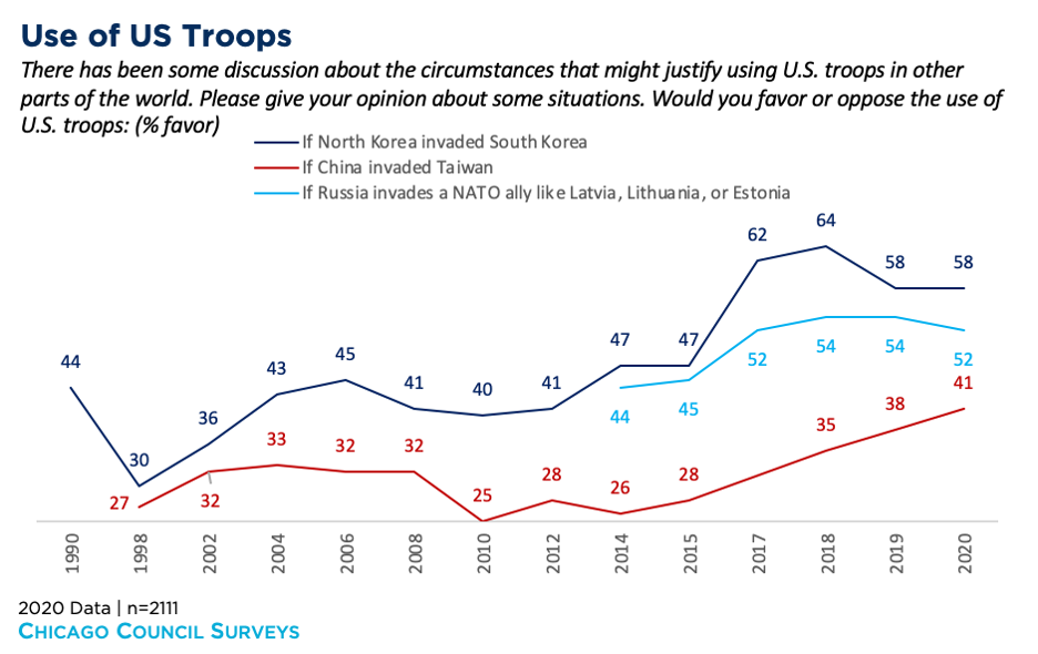 Americans Positive On South Korea Despite Trump's Views On Alliance ...